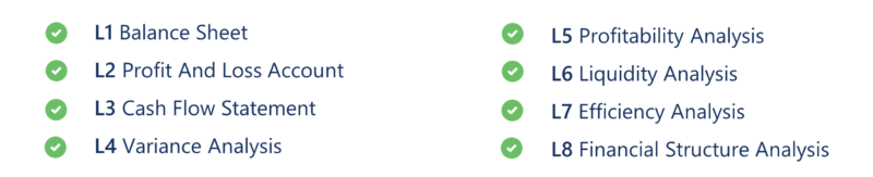 MODULE 1: Financial Statement Analysis