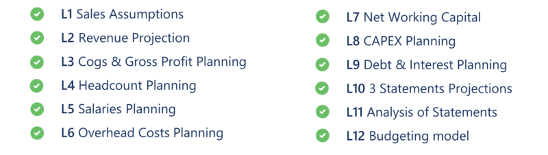 MODULE 2: Financial Planning and Forecasting
