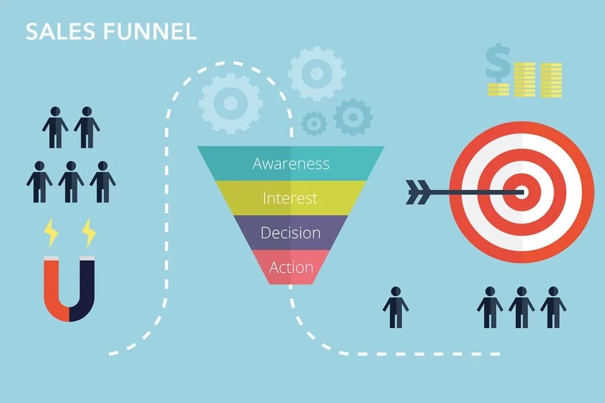 what are sales funnels
