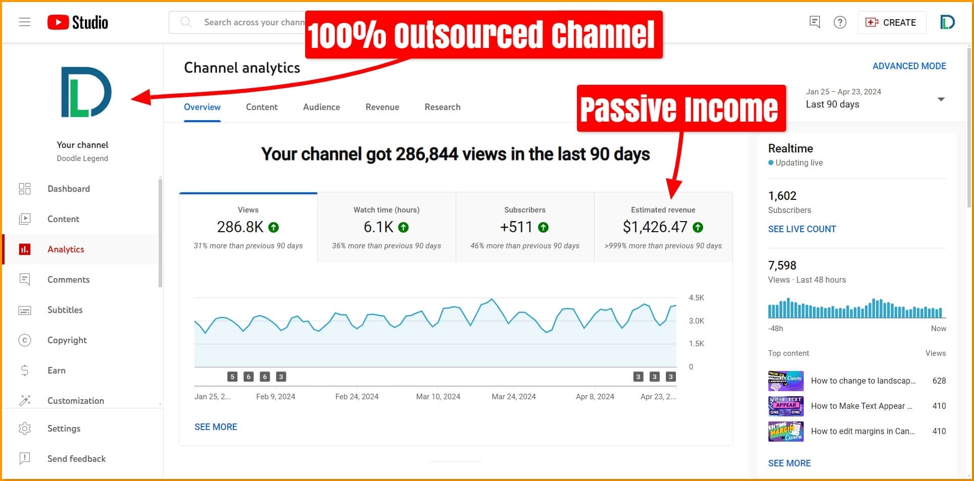 Channel-analytics-YouTube-Studio