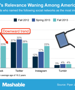 RoarLocal – Traffic Mastery