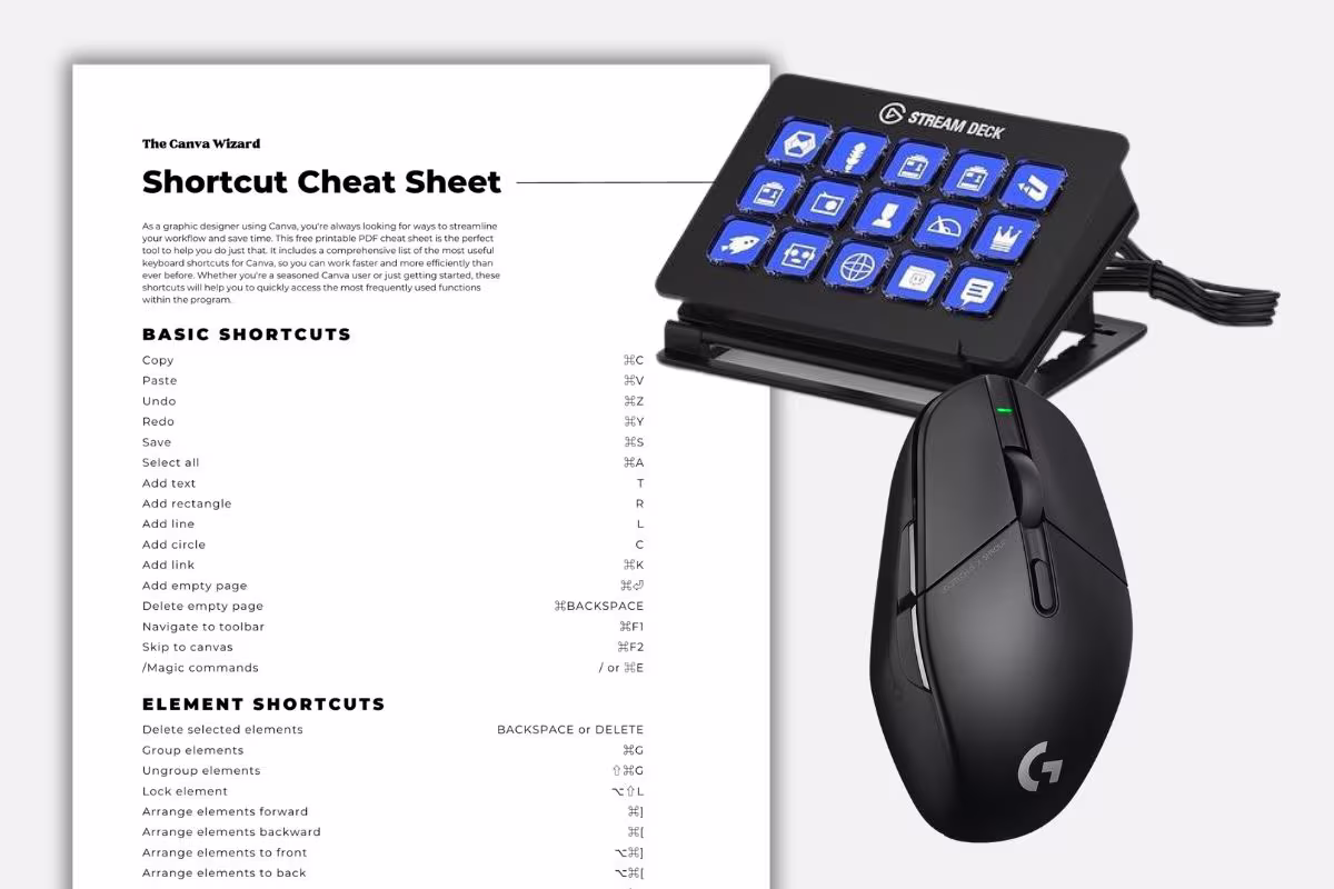 The Canva Wizard - Canva Shortcuts Master List DOWNLOAD