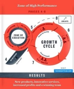 Todd Herman – 90 Day Year