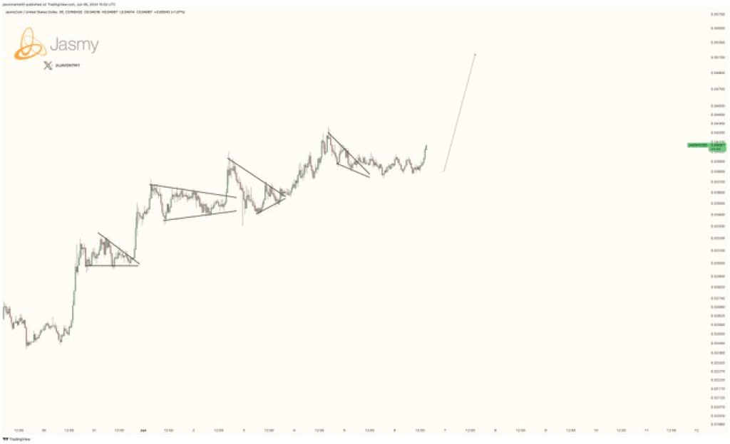 jasmycoin to the upside