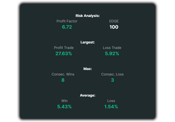 Hourly Win Breakdown