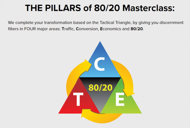 The Pillars of 80-20 Masterclass