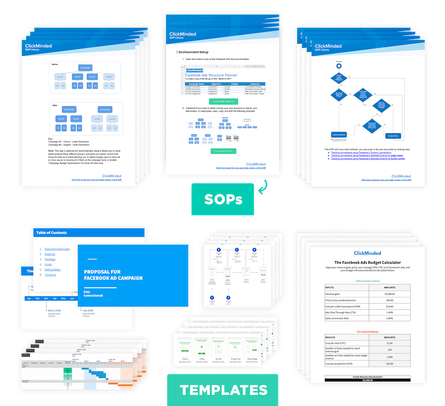 Download Click Minded - Facebook Ads SOPs