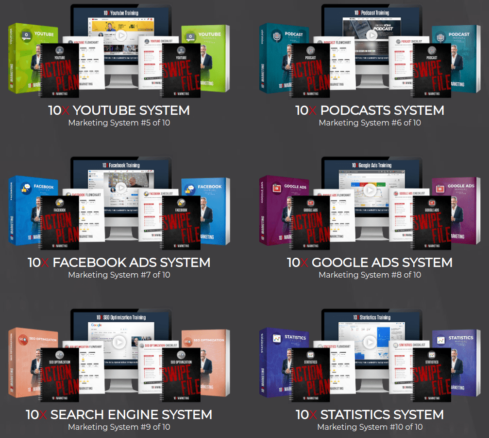 Get All 10x Marketing Systems Free