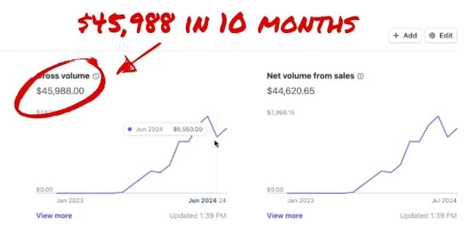 results-10months-1-min