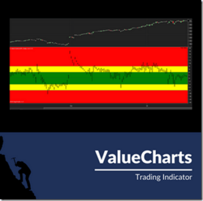 Download BaseCamp Trading – Value Charts Indicator Ultimate Bundle
