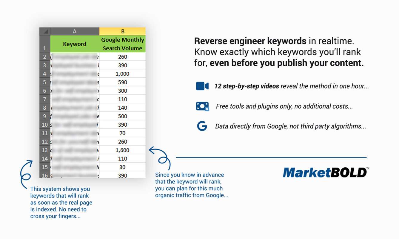 Download Jack Duncan - Reverse Keyword Rank