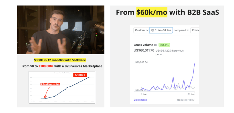 from 60k per month with b2b saas