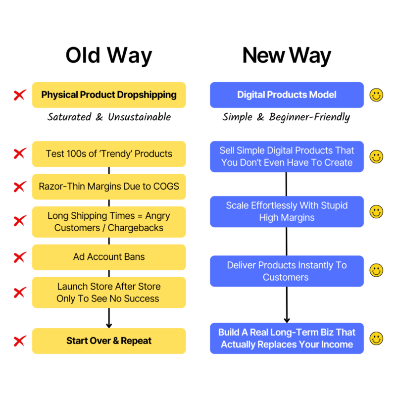 old way - new way - the pdf empire builder