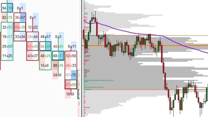 Download Price Action Volume Trader – Day Trading With Volume Profile & Orderflow
