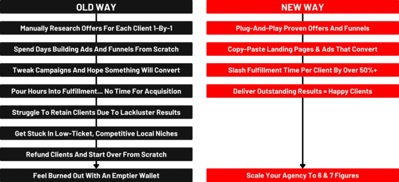 how easy it is the smma bundler