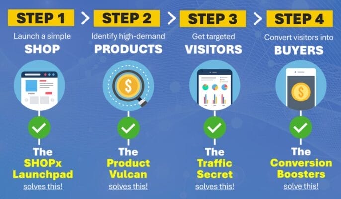 The Omega Project System