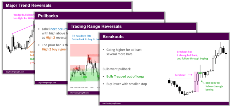 Download Al Brooks – Day Trading Insight