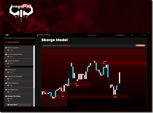 Download VAGA FX – Vaga Academy 2024