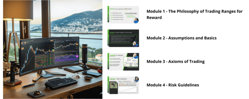 course content & structure of elite scalping course by desiretotrade