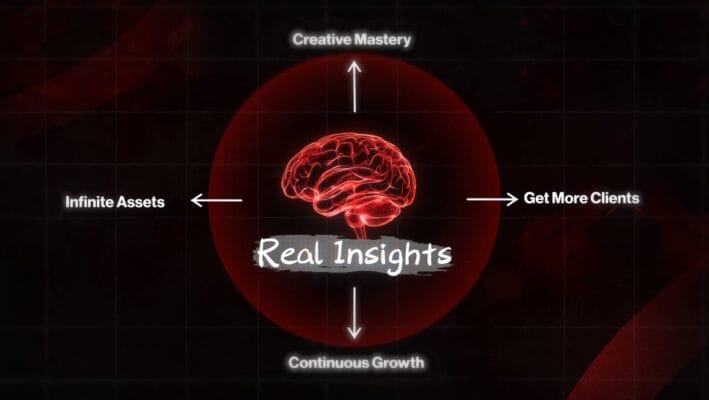 Creative Mastery, Infinite Assets, Get More Clients, Continuous Growth