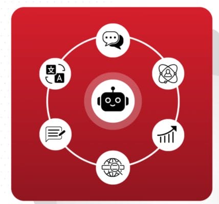 Download CXL – All Access 2025