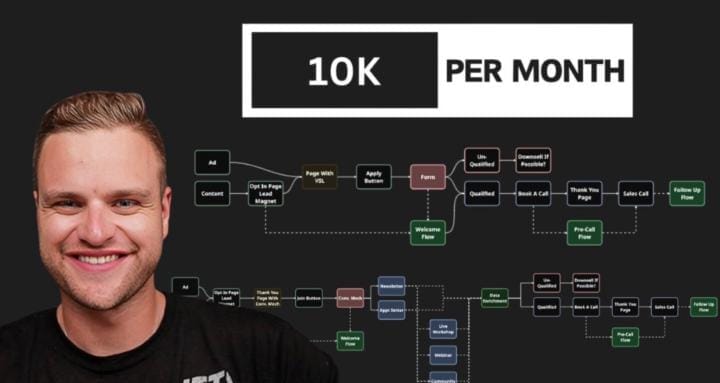 Download Matthew Larsen – 10k Per Month