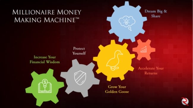 Download Robert Rolith – Millionaire Money Making Machine